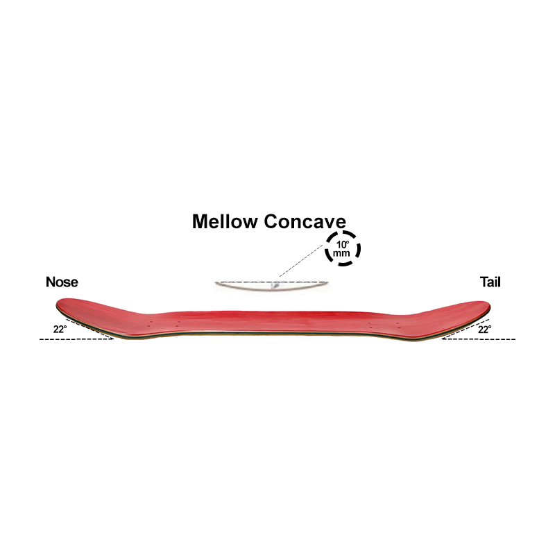 Design Your Own Skateboard Deck - Built to Ride, Made in Belgium